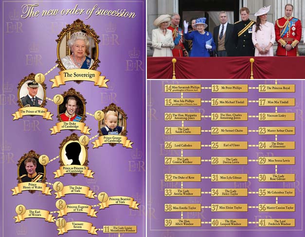 Putri Pangeran William Tambah Deret Panjang Tahta Inggris